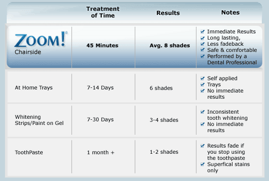 zoom teeth whitening camarillo simi valley torgersen dental